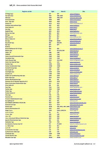 listini metel gratis listini metel gratis